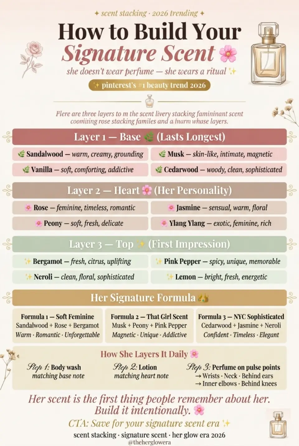 Scent stacking fragrance layering formulas graphic showing three